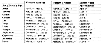 In fact, many gravitate toward this sign. Cancer Zodiac Sign Date Range Cancer Horoscope Zodiac Signs Astrograce Earn Loyalty Points With Every Recharge