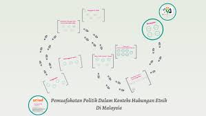 Pengertian omset adalah jumlah uang hasil penjualan barang/jasa tertentu selama suatu masa jual. Pemuafakatan Politik Dalam Konteks Hubungan Etnik Di Malaysi By Zera Ishak