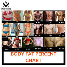 Body Fat Percentage Pictures Body Fat Calculator Approve