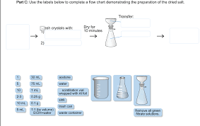 Solved Part C Use The Labels Below To Complete A Flow Ch