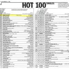 8tracks Radio Billboard 1985 Top 100 The Slow Down 37