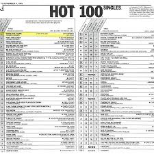 8tracks radio billboard 1985 top 100 the slow down 37