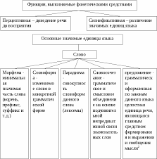 гдз по литературе 6 класс учебник ответы на вопросы Literatura 6 Klass Gdz T F Kurdyumova Voprosy I Zadaniya Diagram