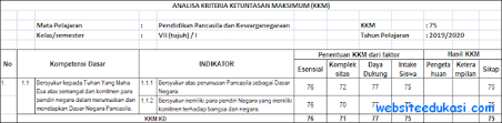Materi ppkn kelas 7 bab 1 pertemuan 1/a.perumusan pancasila sbg dasar negara /1. Kkm Pkn Kelas 7 Kurikulum 2013 Revisi Terbaru Soal Terbaru