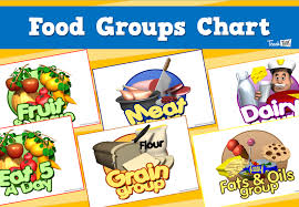 food groups charts teacher resources and classroom games