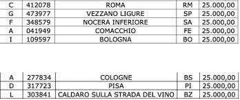 I premi della lotteria italia 2020 fanno gola a tutti, soprattutto in un momento di così grave crisi economica. Hbrvncmvxo1vhm