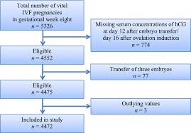 maternal age and serum concentration of human chorionic