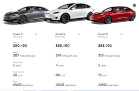 Tesla cars in india is going to launch 5 models. Tesla Comes To India Here S How Much Its Cars Cost In Us And The Expected Price