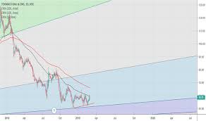 Texrail Stock Price And Chart Nse Texrail Tradingview