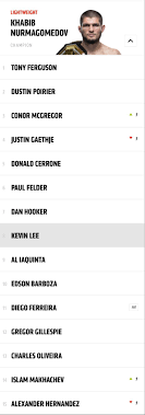 As of 20 october 2020, the ufc roster consisted of fighters from 71 countries. Aaron Bronsteter On Twitter With His Win Over Cowboy Mcgregor Jumps To 3 In The Lightweight Rankings And Cerrone Remains At 5