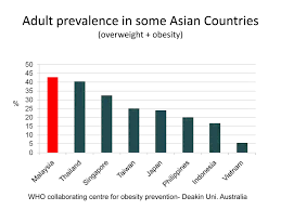 These obesity statistics provide relevant information on the disease's impact on society and the dangers associated with being obese. Mymedicnews