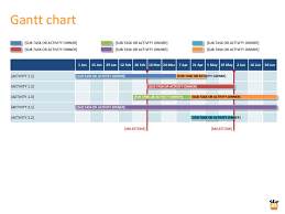 This article explains how to create a project schedule and a calculation table to generate a gantt ch. 41 Free Gantt Chart Templates Excel Powerpoint Word á… Templatelab