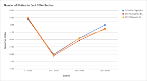 We did not find results for: Wayde Van Niekerk S 400m Races In Lausanne Monaco Splits Strides Ziga P Skraba
