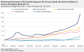 Indicative indicative price is used to calculate the yield, duration, modified duration and is calculated according to the following priority of prices: Greek Bank Shares Rally In February As Long Only Investors Increase Positions S P Global Market Intelligence