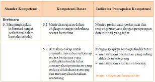 Kd bahasa inggris kls 4 semester 2. Soal Ukk Bahasa Inggris Kelas 3 Sd Terbaru Untuk Ukk 2016 Blognya Abiey Kayla
