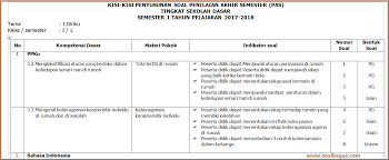 Selamat datang sobat di soalbagus.com. Kisi Kisi Pas Kelas 1 Tematik Tema 1 Semester 1 K 13 Soalbagus Com