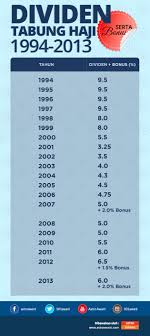 Hibah haji atau bonus haji adalah bonus khas yang diberi kepada para pendeposit th yang belum pernah menunaikan haji dan terhad kepada bayaran haji semasa. Tabung Haji Icon Nusagates