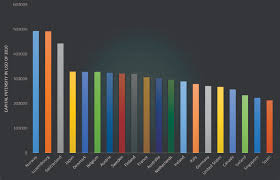 In succeeding years, simply divide the reduced number of years left into the same. Aggregate Capital Stock Estimations For 122 Countries An Update