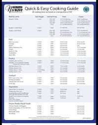 nuwave quick and easy cooking guide in 2019 easy cooking
