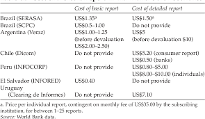 Dicom bill of lading pdf : Pdf Access To Financial Services In Brazil Semantic Scholar