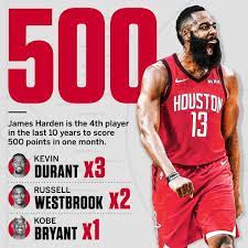 Image May Contain 4 People Nba Legends James Harden Nba Players