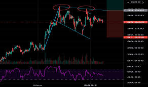 Great investment tools with live data. Lloy Stock Price And Chart Lse Lloy Tradingview Uk