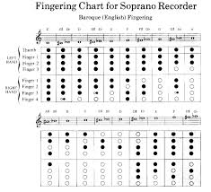 69 unfolded my heart will go on recorder finger chart