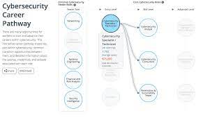 Professionals in this field usually have at least a bachelor's degree in cyber security or a related field, according to the bls. Cyber Seek Career Path Cybersecurity Analyst Infosec Resources