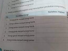 Tolong Dijawab Yg Jawab Semoga Semakin Cerdas Brainly Co Id