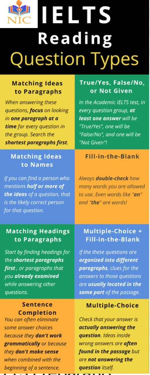 IELTS reading question types product image