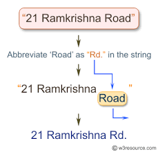 نتیجه جستجوی لغت [abbreviate] در گوگل