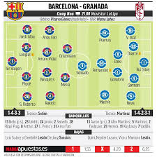 Discover the barça's latest news, photos, videos and statistics for this match. Barcelona Vs Granada Barcelona Vs Granada A New Era Begins Marca In English