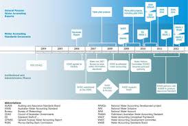 A flow chart is composed of a set of process flow chart symbols or modeling notations that show how various workers accomplish tasks and interact with each other, as well as how information (data) flows through the business area. Draw Process Flow Chart Or Diagram Or Infographics By Ahsaniql Fiverr