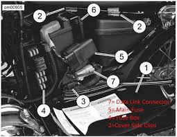 Harley Davidson Sportster Fuse Box Information Hdforums In 2020 Fuse Box Harley Davidson Sportster Sportster