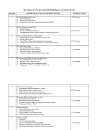 Maybe you would like to learn more about one of these? 1 Silabus Mata Kuliah Pendidikan Agama Islam