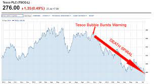 Tesco Supermarket Death Spiral Latest Profits Warning And Dividend Slashed The Market Oracle