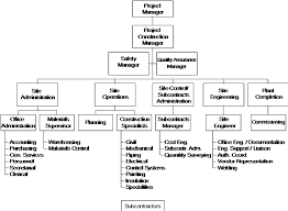 Qa M 006 Quality Assurance Manual Management Responsibility