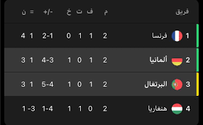 أحرز كاي هافيرتز هدف ألمانيا الثالث أمام البرتغال في المباراة بين الفريقين في منافسات يورو 2020. Skeo1iv91r6wum