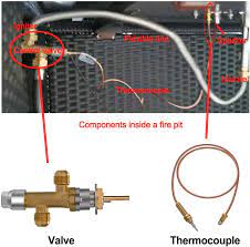 Shop wayfair for the best fire pit replacement parts. Buy Wadeo Low Pressure Lpg Propane Gas Fireplace Fire Pit Flame Failure Safety Control Valve Kit Low Pressure Propane Fire Pit Replacement Part With 3 8 Flare Inlet Outlet Online In Vietnam