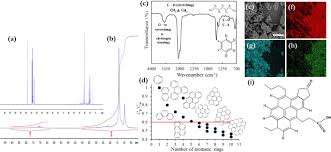 Für diese operation haben wir den internationalen währungskurs von 0. Water Versus Asphaltenes Liquid Liquid And Solid Liquid Molecular Interactions Unravel The Mechanisms Behind An Improved Oil Recovery Methodology Scientific Reports