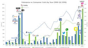 Trends Rmk Scale Ventures