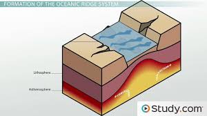 Where Are The Youngest Rocks On The Ocean Floor Located Study Com