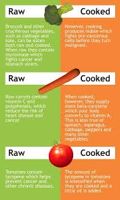 Raw Vs Cooked 1 Broccoli 2 Carrots 3 Tomatoes How