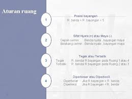Jika ruang bayangan > ruang benda maka sifat bayangannya diperbesar. Cermin Cekung Cembung Www Inforteiment Com Bayangan Pada