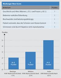 16.03.2020 maßnahmen gegen die ausbreitung des coronavirus Akuter Thoraxschmerz Springerlink