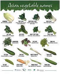 Pin On Spirit Soul Body