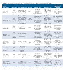 Blood Sugar Range Chart Jasonkellyphoto Co