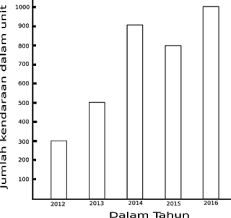 Download Kumpulan Soal Matematika Kelas 6 Sd Semester 1 Dan 2 Dilengkapi Kunci Jawaban Bimbel Brilian