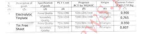 Recessed lighting installation necu epayments fbr. Customs Import Duty On Electrolytic Tinplate And Tin Free Sheet In Pakistan Valuation Ruling Urdu Pakistancustoms Net