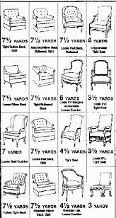 How Much Fabric Do You Need For Reupholstering Furniture